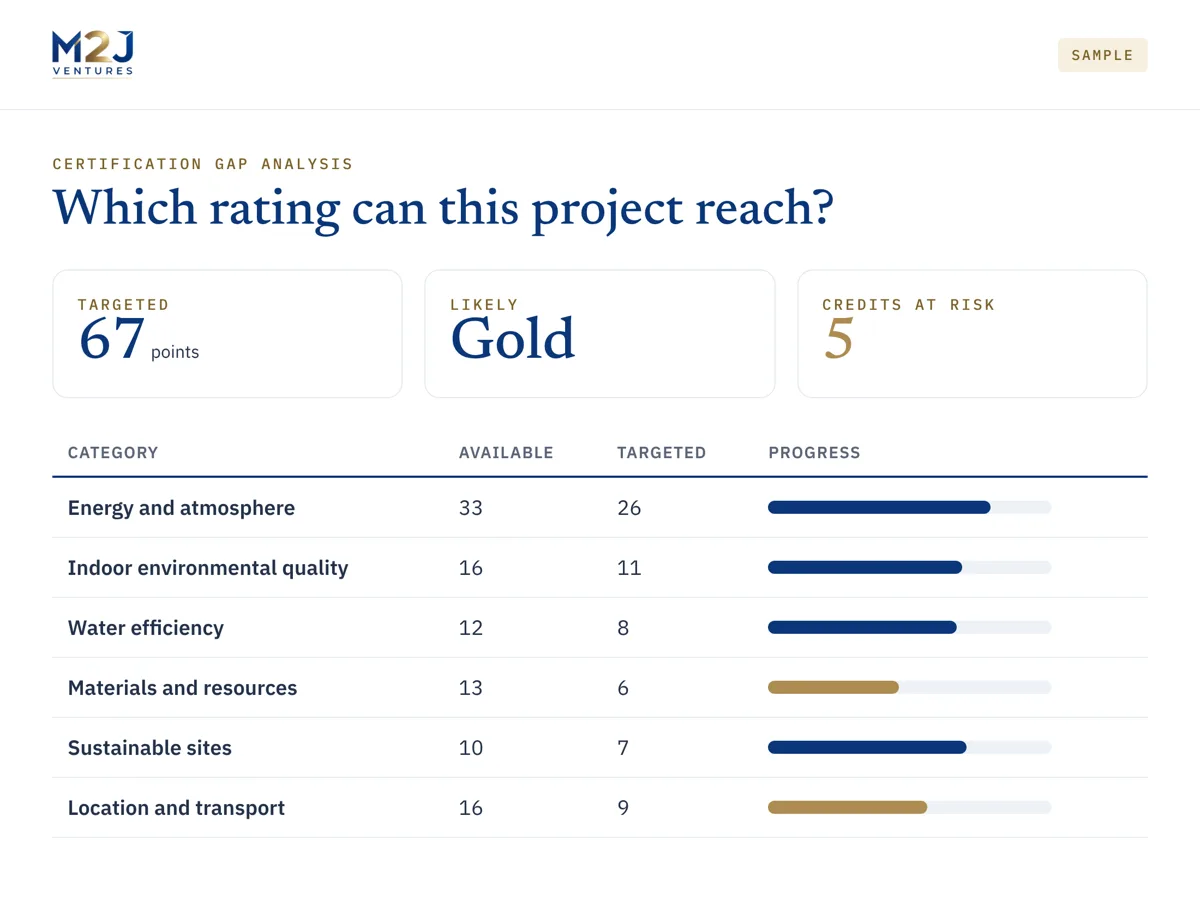 Sample certification gap analysis