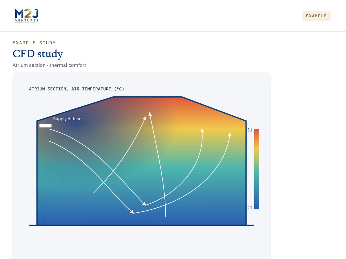 Example CFD study: air temperature in an atrium section