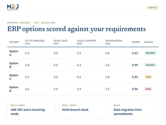 Sample vendor options scored against requirements