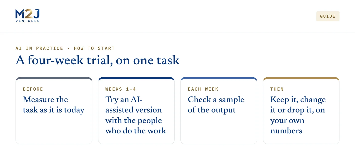 The same four-week approach works for almost any first AI use.